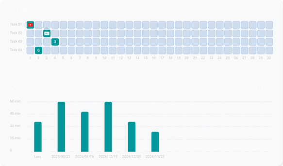 BrainGoMo analytics dashboard
