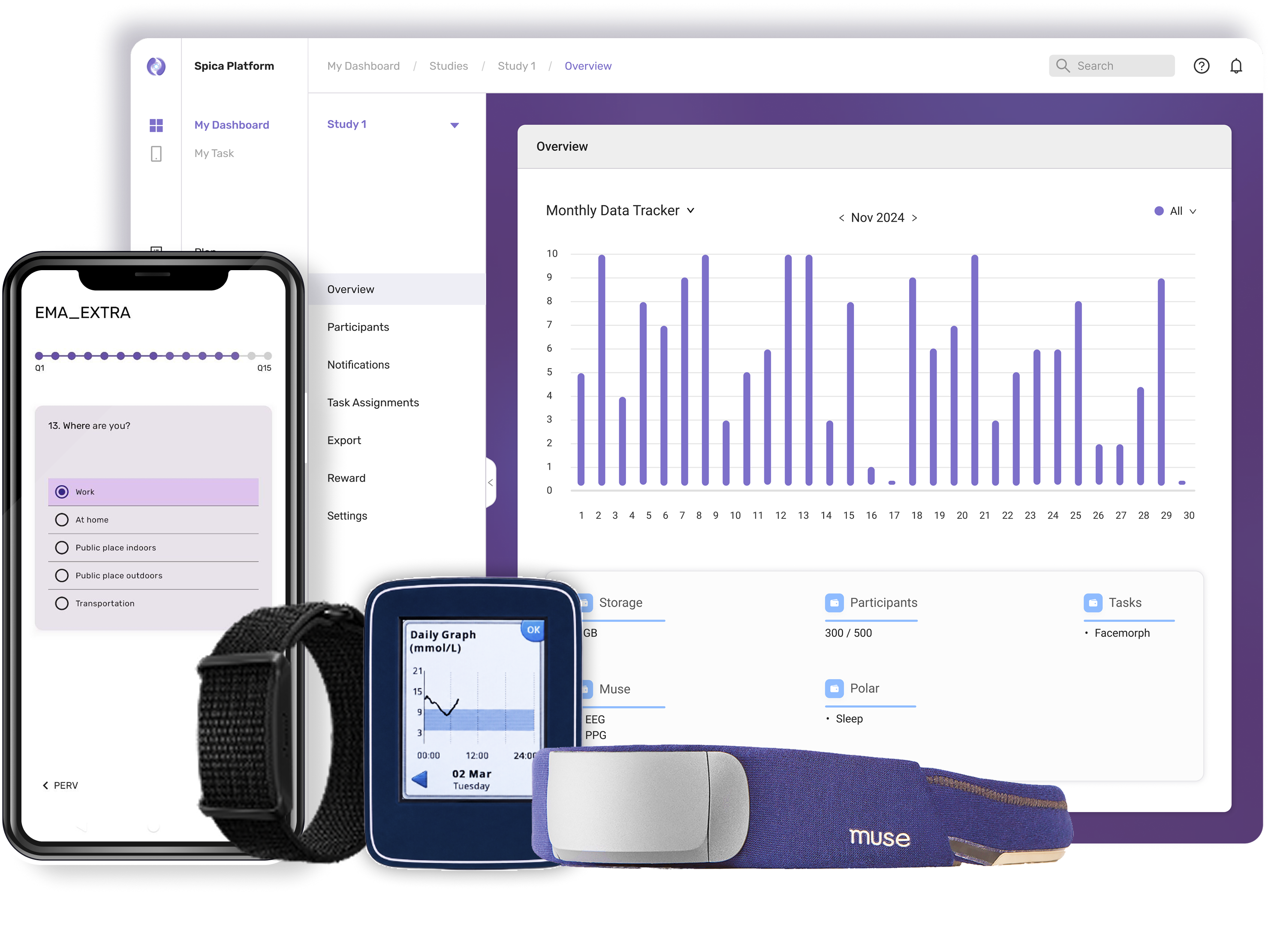 Spica platform for diabetes research and monitoring