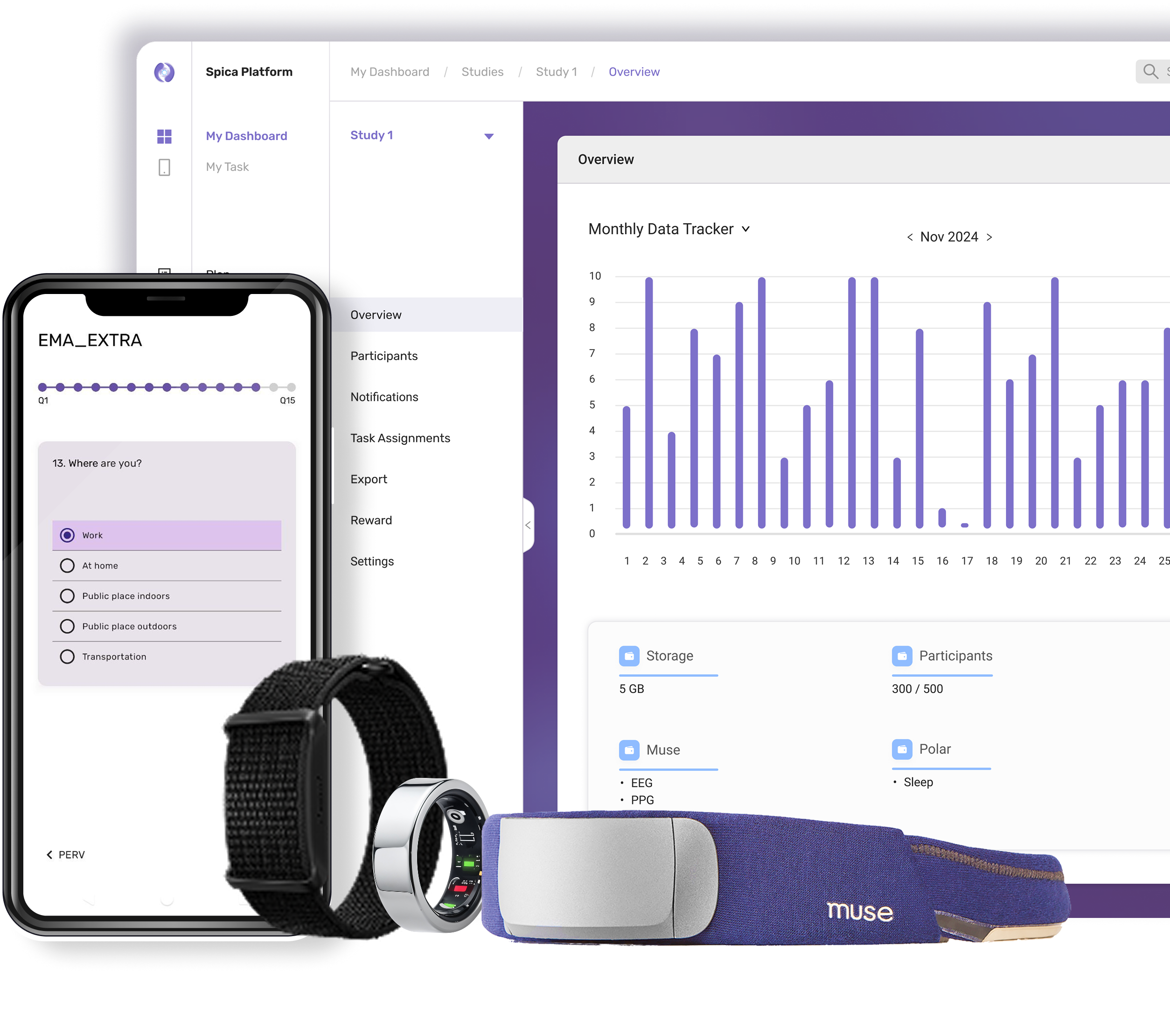 Spica platform with wearables, EMA app, and dashboard for women's health research