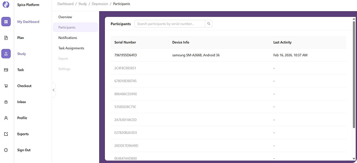 Spica Dashboard — Participants