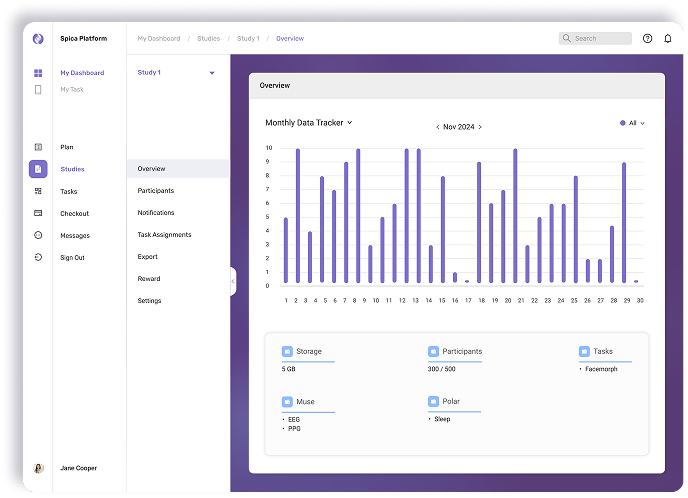 Spica Dashboard — study overview with data visualizations